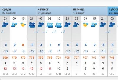 Прикрепленное изображение: погода.jpg